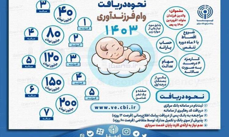 نحوه دریافت وام فرزندآوری
