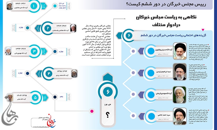 چهره های احتمالی ریاست مجلس خبرگان - اینفوگراف