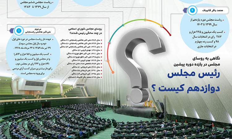 رئیس مجلس دوازدهم کیست؟ - اینفوگرافی