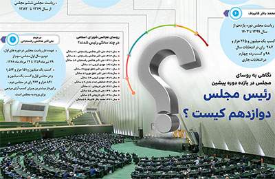 رئیس مجلس دوازدهم کیست؟ - اینفوگرافی