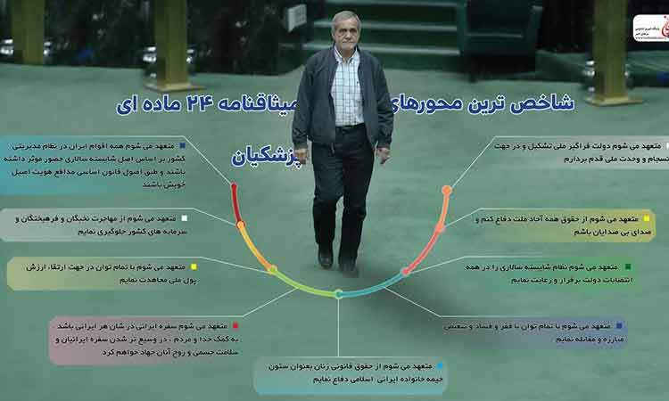 شاخص ترین محور های میثاقنامه 24 ماده ای پزشکیان