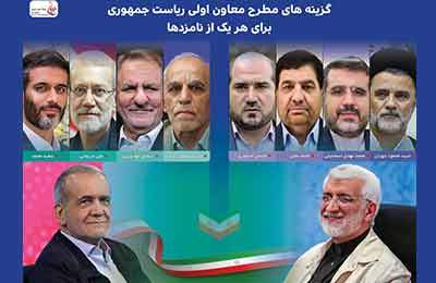 گزینه های مطرح معاون اولی ریاست جمهوری برای هر یک از نامزدها