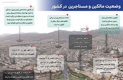 وضعیت مالکین و مستاجرین  در کشور / اینفوگرافی