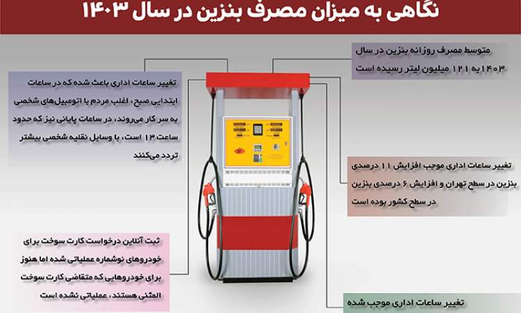 نگاهی به میزان مصرف بنزین در سال ۱۴۰۳ / اینفوگرافی