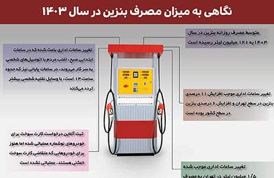 نگاهی به میزان مصرف بنزین در سال ۱۴۰۳ / اینفوگرافی