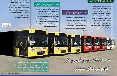 مسئله کمبود و فرسودگی  اتوبوس های شهری / اینفوگرافی
