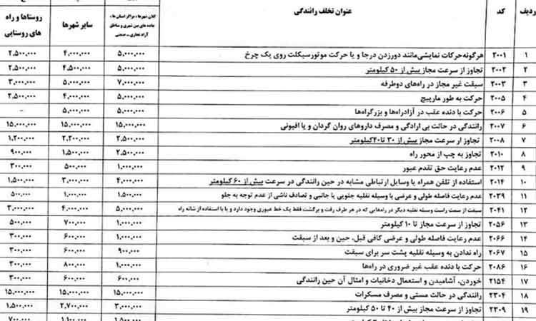افزایش مبالغ برخی تخلفات رانندگی از ۲۰ اسفند