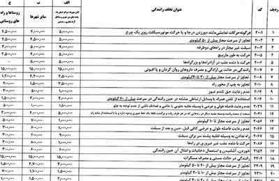افزایش مبالغ برخی تخلفات رانندگی از ۲۰ اسفند