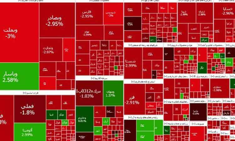 کاهش بیش از 51 هزار واحدی شاخص کل بورس